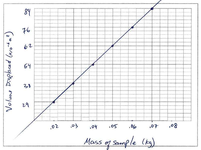 Jacobs Physics: Bad Graphs