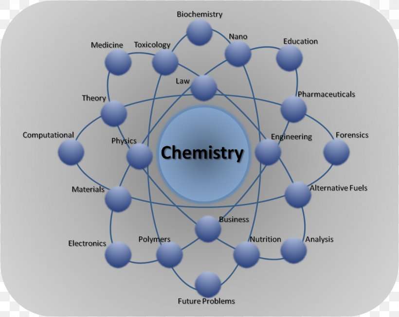 JEE Main Chemistry The Central Science Chemical Engineering, PNG ...