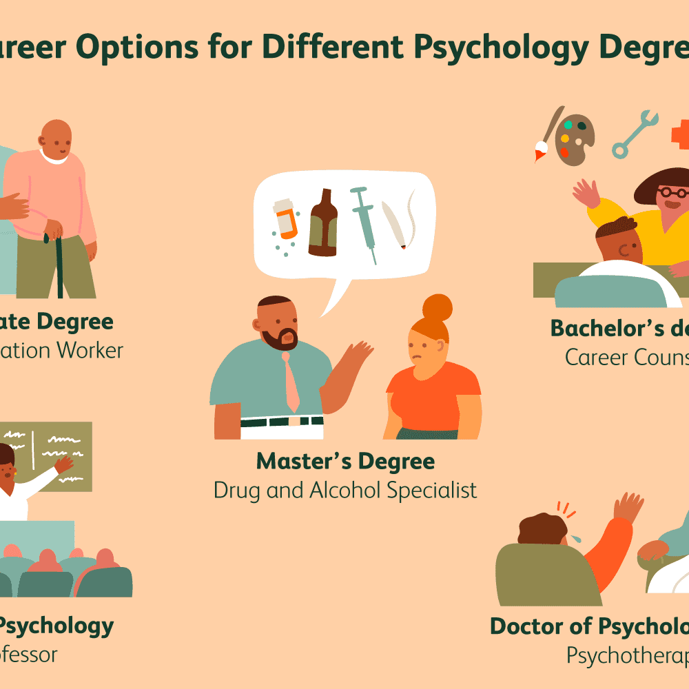 Jobs In Psychology