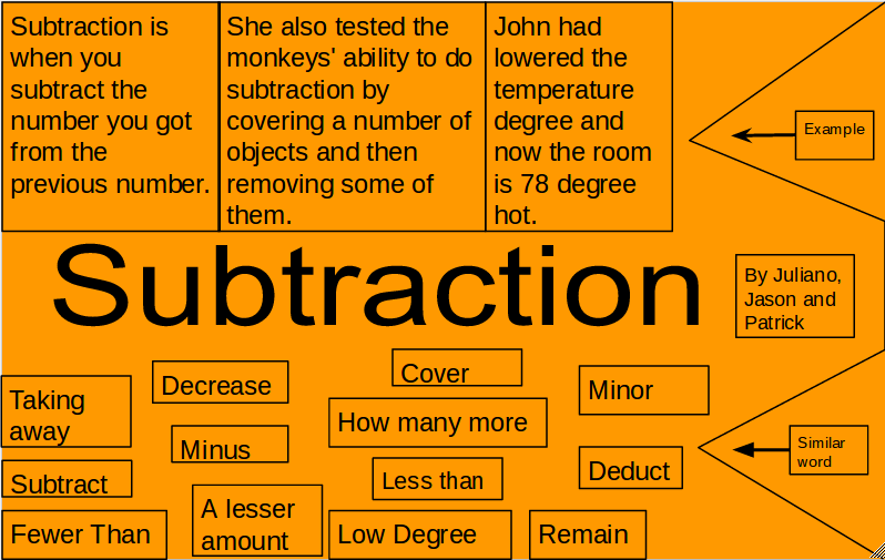 Juliano : What does Subtraction mean?