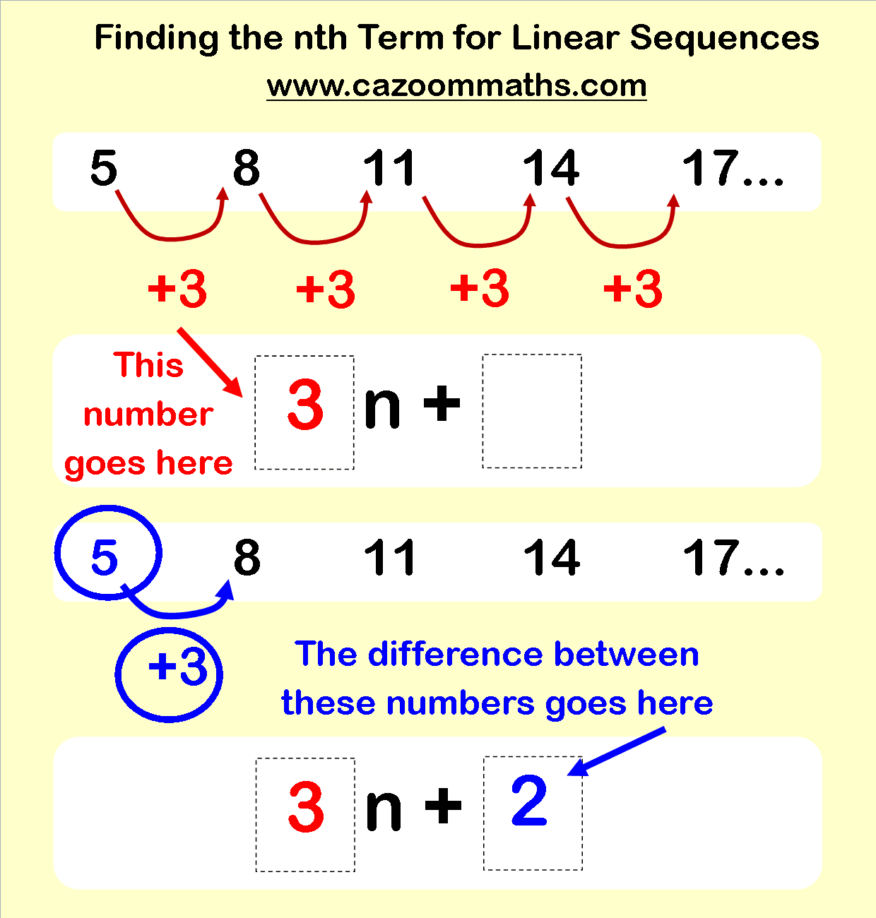 Ks3 Number Sequences Worksheets