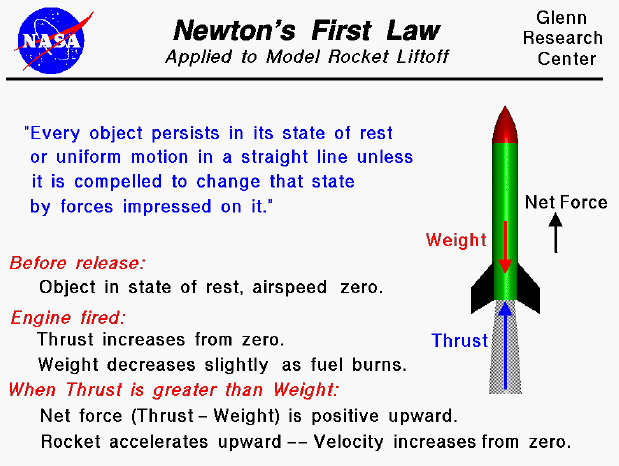 Laws of Motion  Do