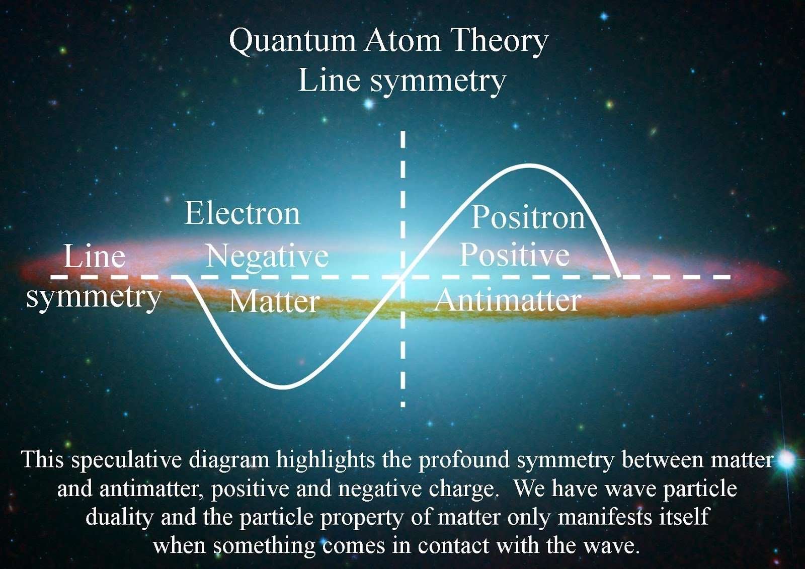 Learn basics of Quantum Physics in 6 Steps