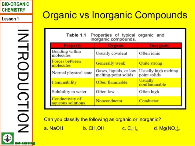 what-s-the-difference-between-organic-and-inorganic-chemistry