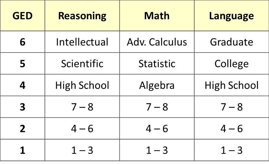 What Is The Highest Level Of Math In Middle School