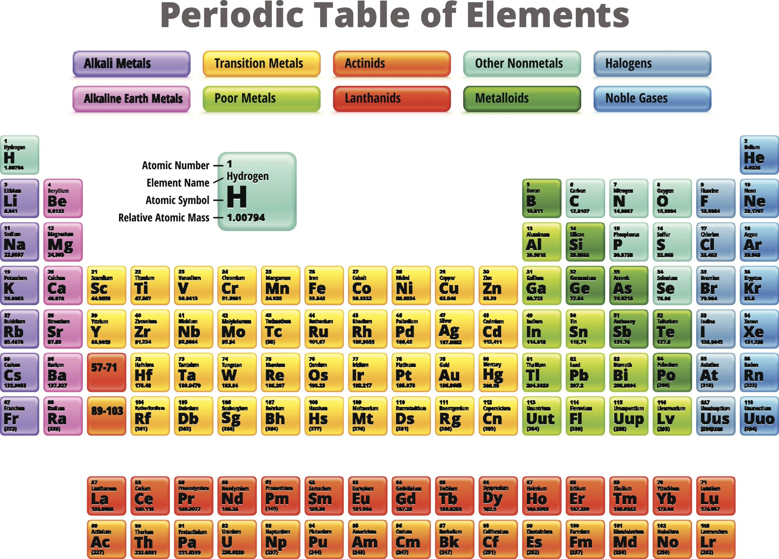 List of Halogens (Element Groups)