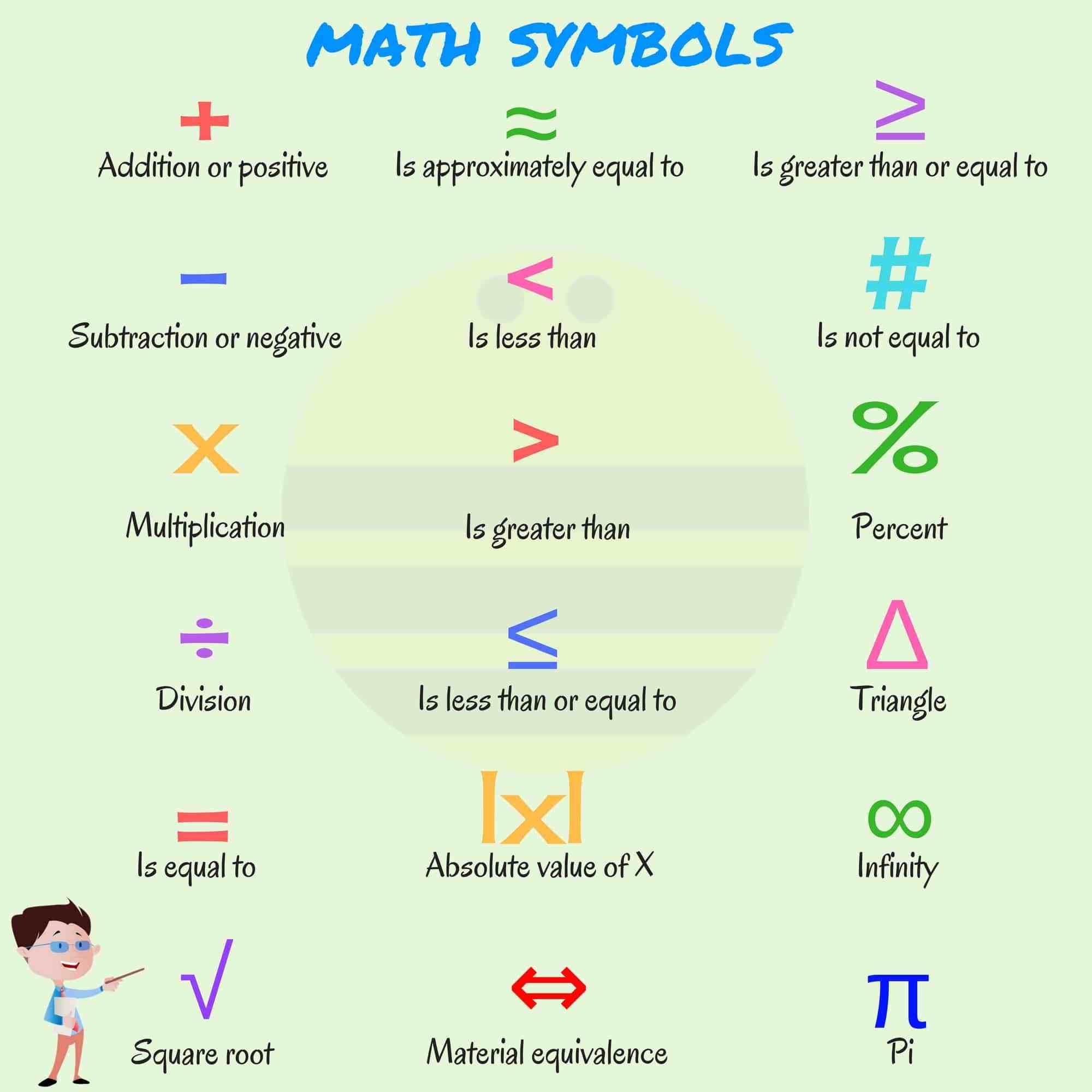 List of Mathematical Symbols in English