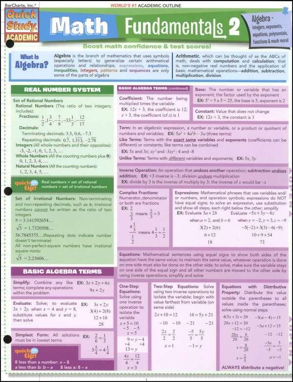 Math Fundamentals 2 Laminated Reference Guide