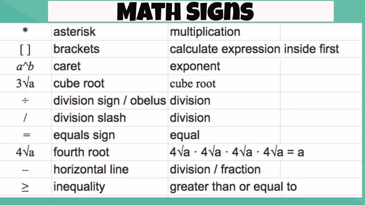 Math Signs and Math Symbols