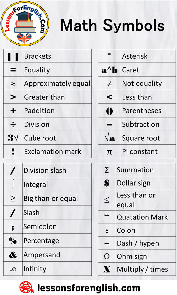 Math Symbols and Meanings