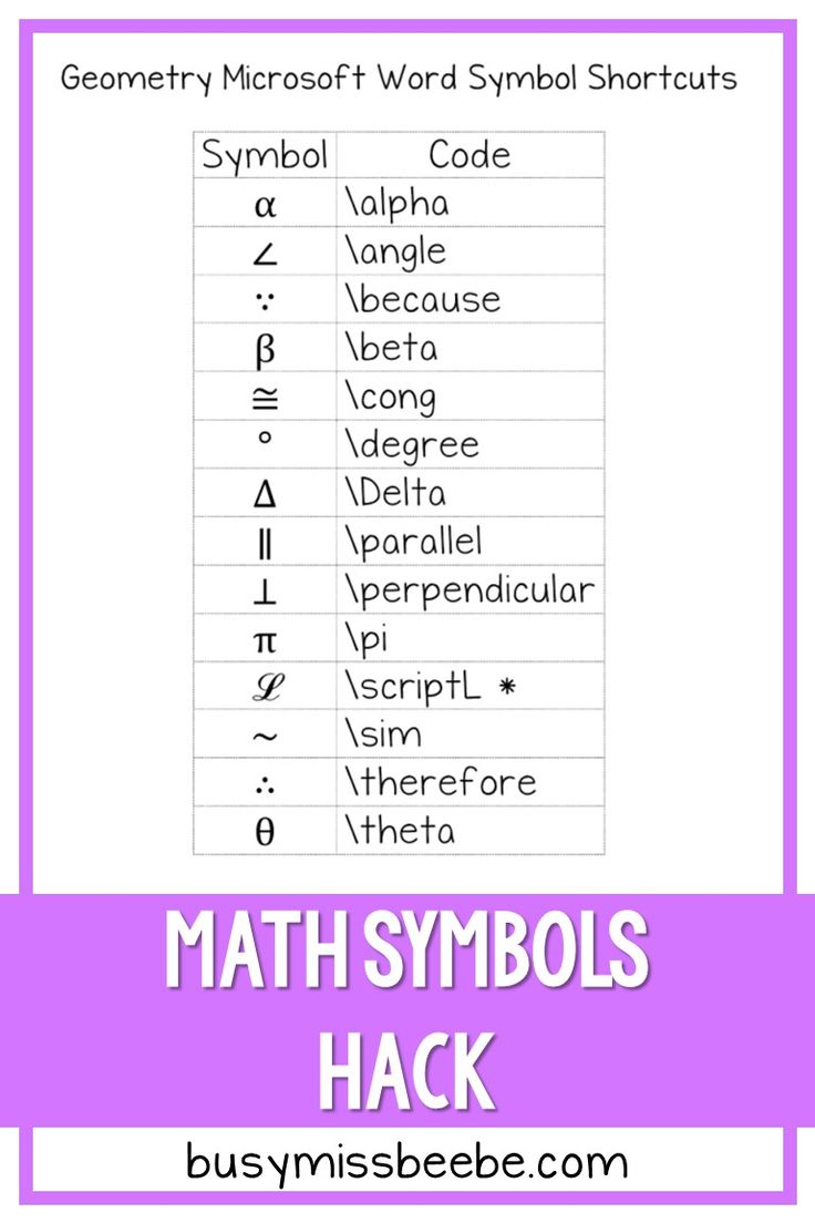 how-to-type-math-symbols-in-word-printable-templates