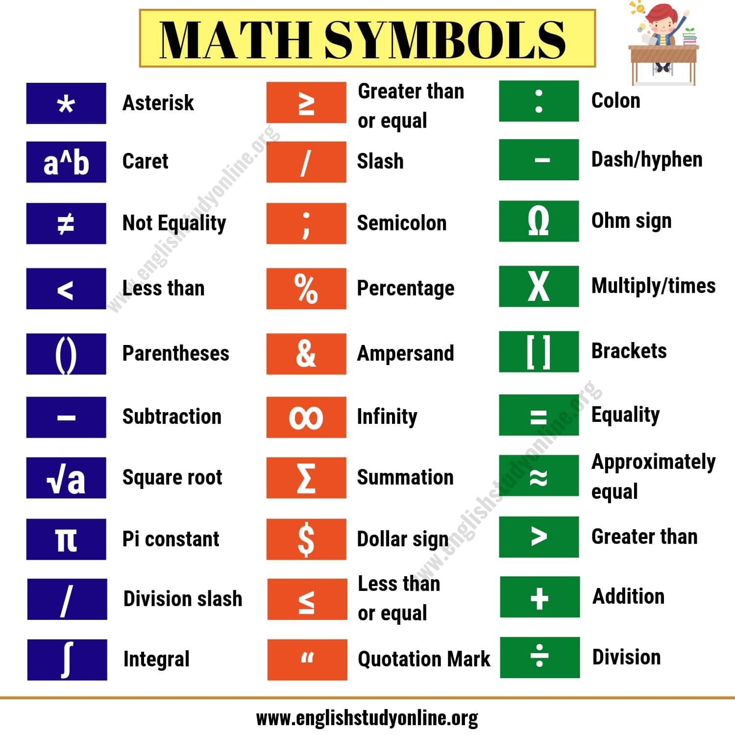 What Does Origin Mean In Math Terms Tutordale