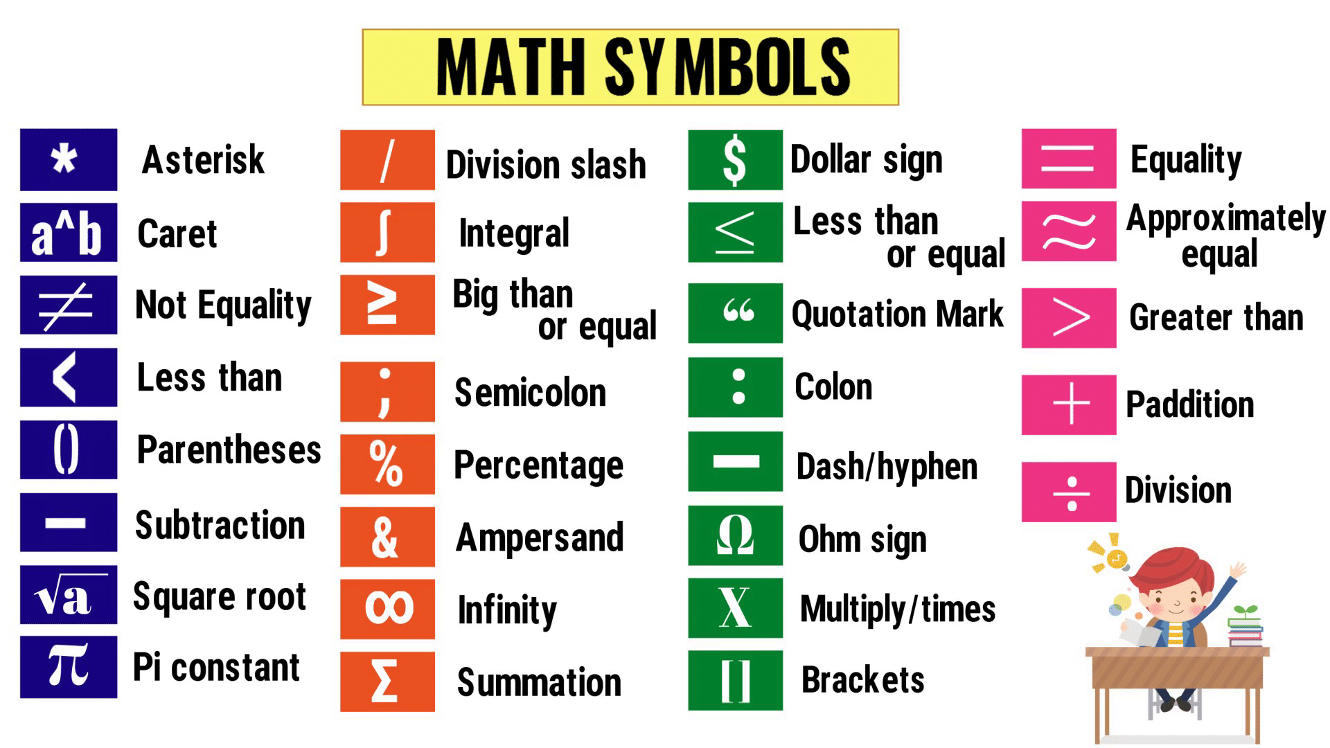 Why Does Ed Sheeran Use Math Symbols