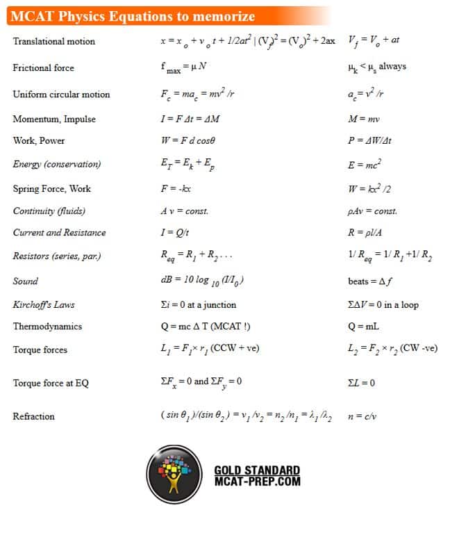 MCAT Physics Equations Sheet, The Gold Standard MCAT Prep https://www ...