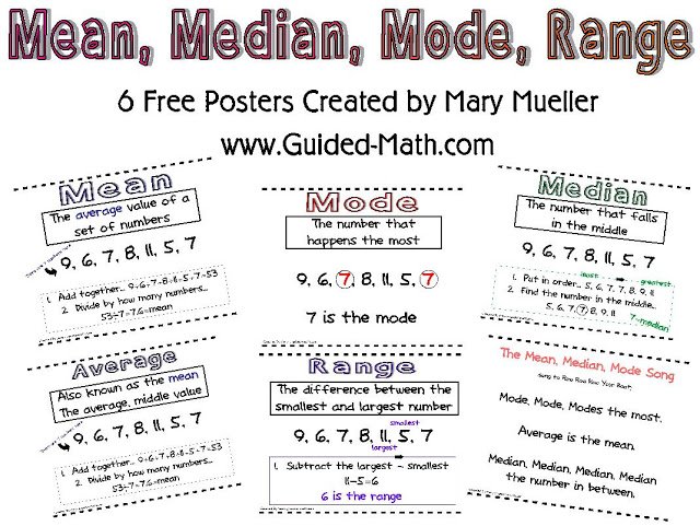 Mean, Median and Mode Math Word Wall Posters