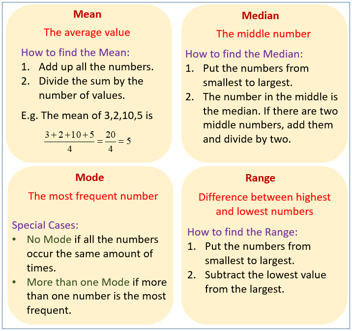 Mean, Median, Mode and Range (examples, solutions, videos, worksheets ...