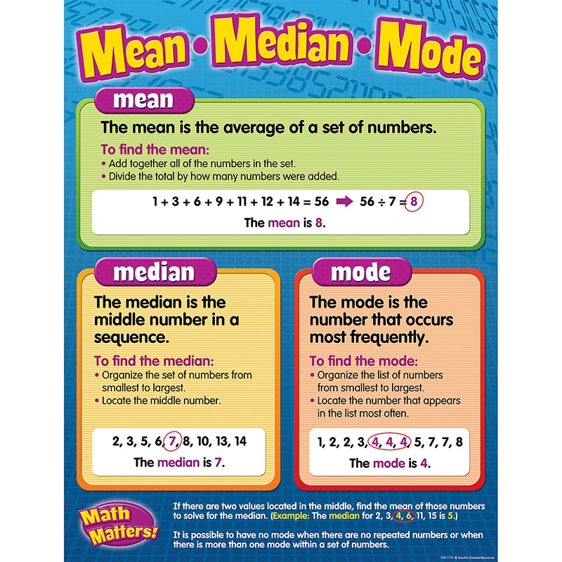 Mean / Median / Mode Chart by Teacher Created (TCR7773)