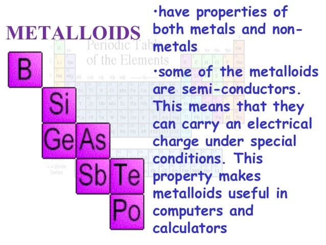 Metalloids On The Periodic Table Definition
