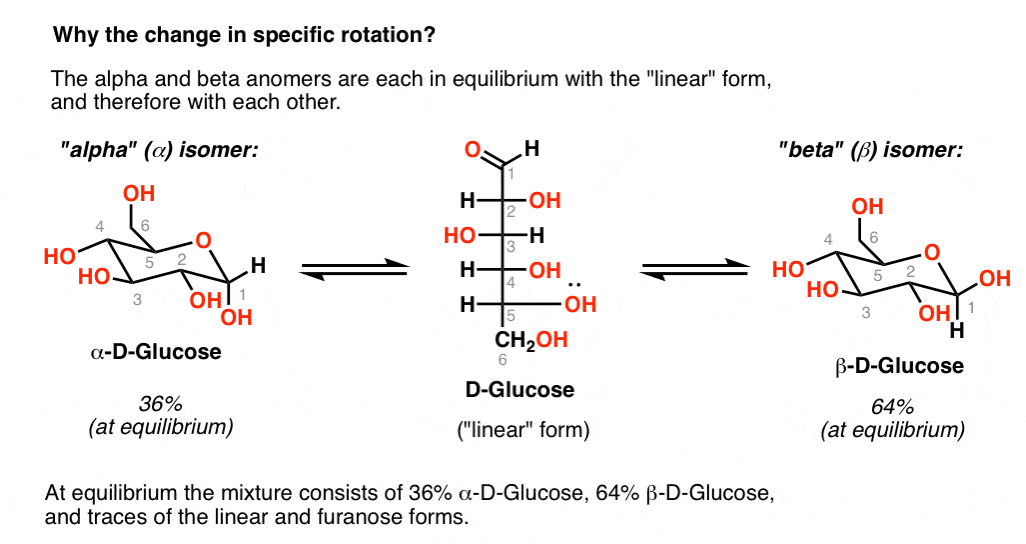 what-does-alpha-mean-in-chemistry-tutordale