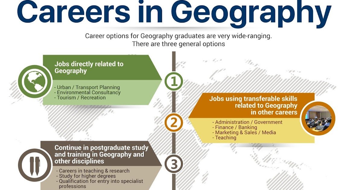 Natken Educational Services: Geography Careers