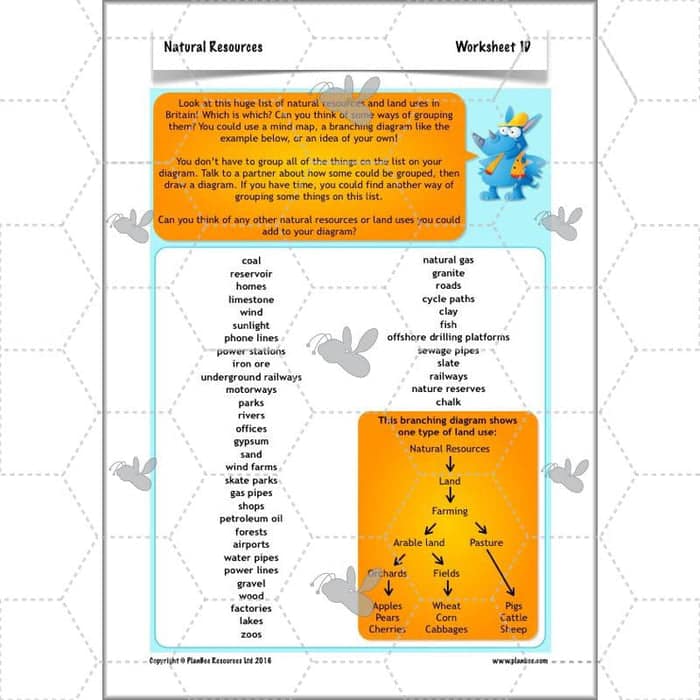 Natural Resources: KS2 Geography scheme of work Year 5 &  Year 6