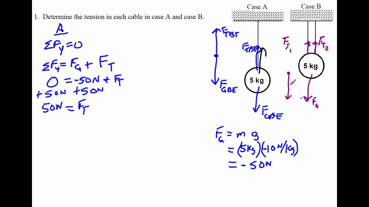 what-is-fg-in-physics-tutordale