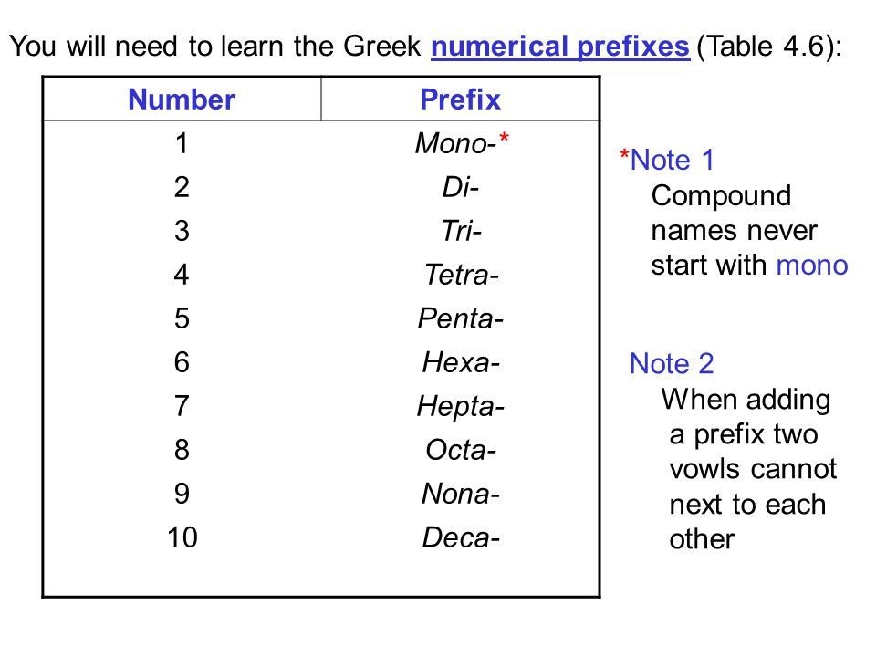 Number Prefixes For Chemistry