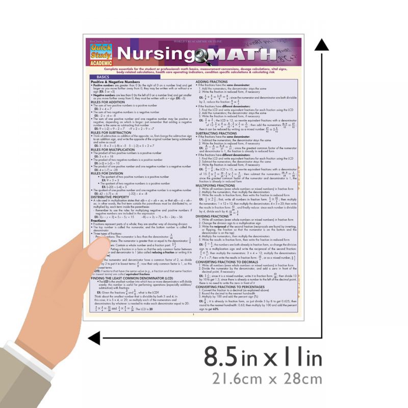 Nursing Math