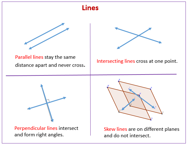Parallel Lines, Skew Lines and Planes (solutions, examples ...