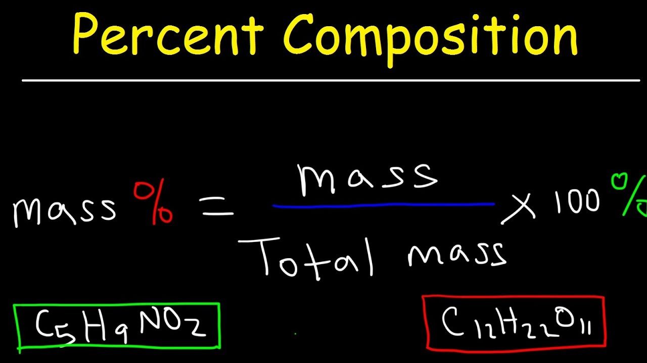 Percent Composition By Mass