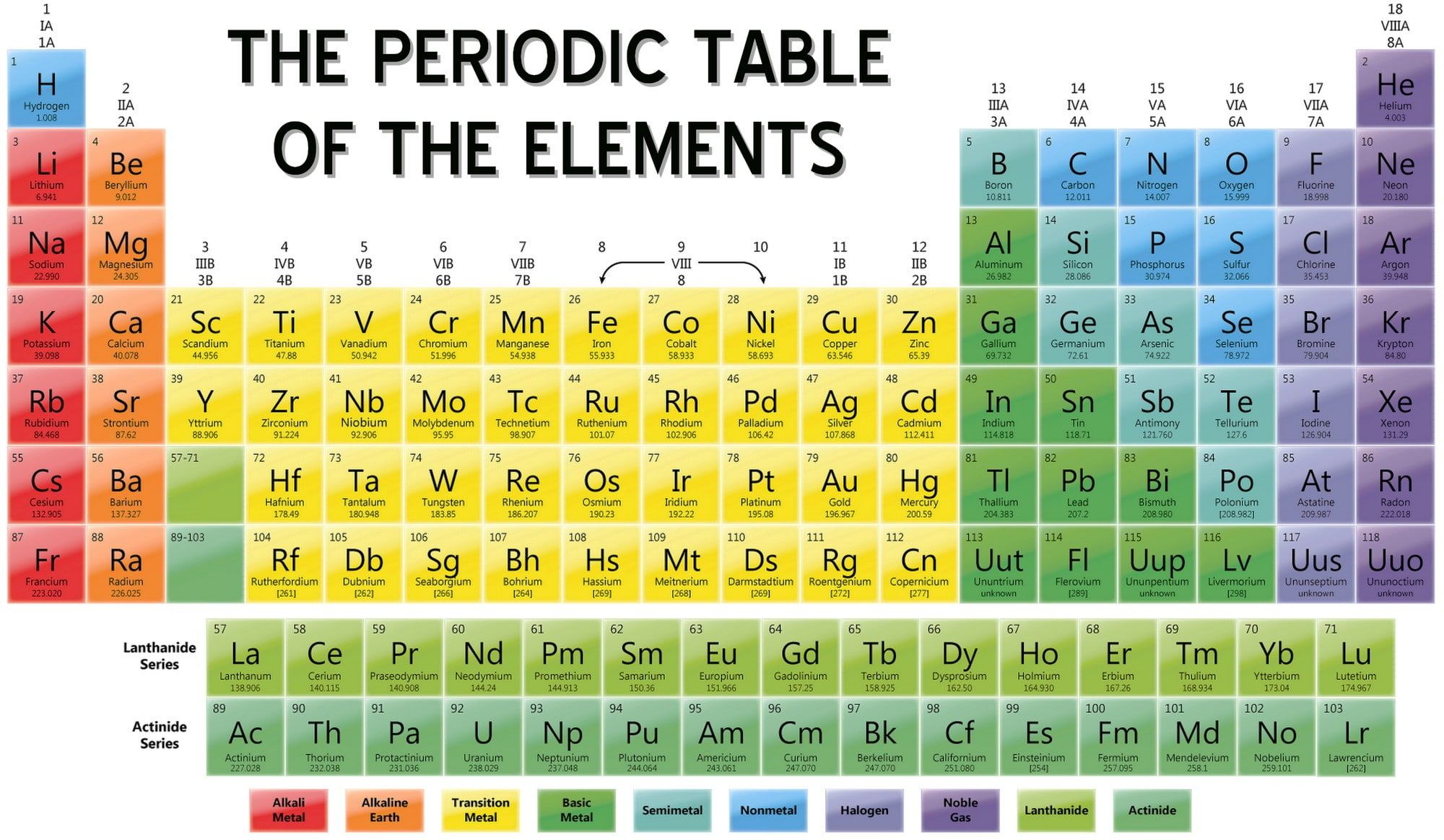 Periodic Table Of Elements With Names And Symbols ...