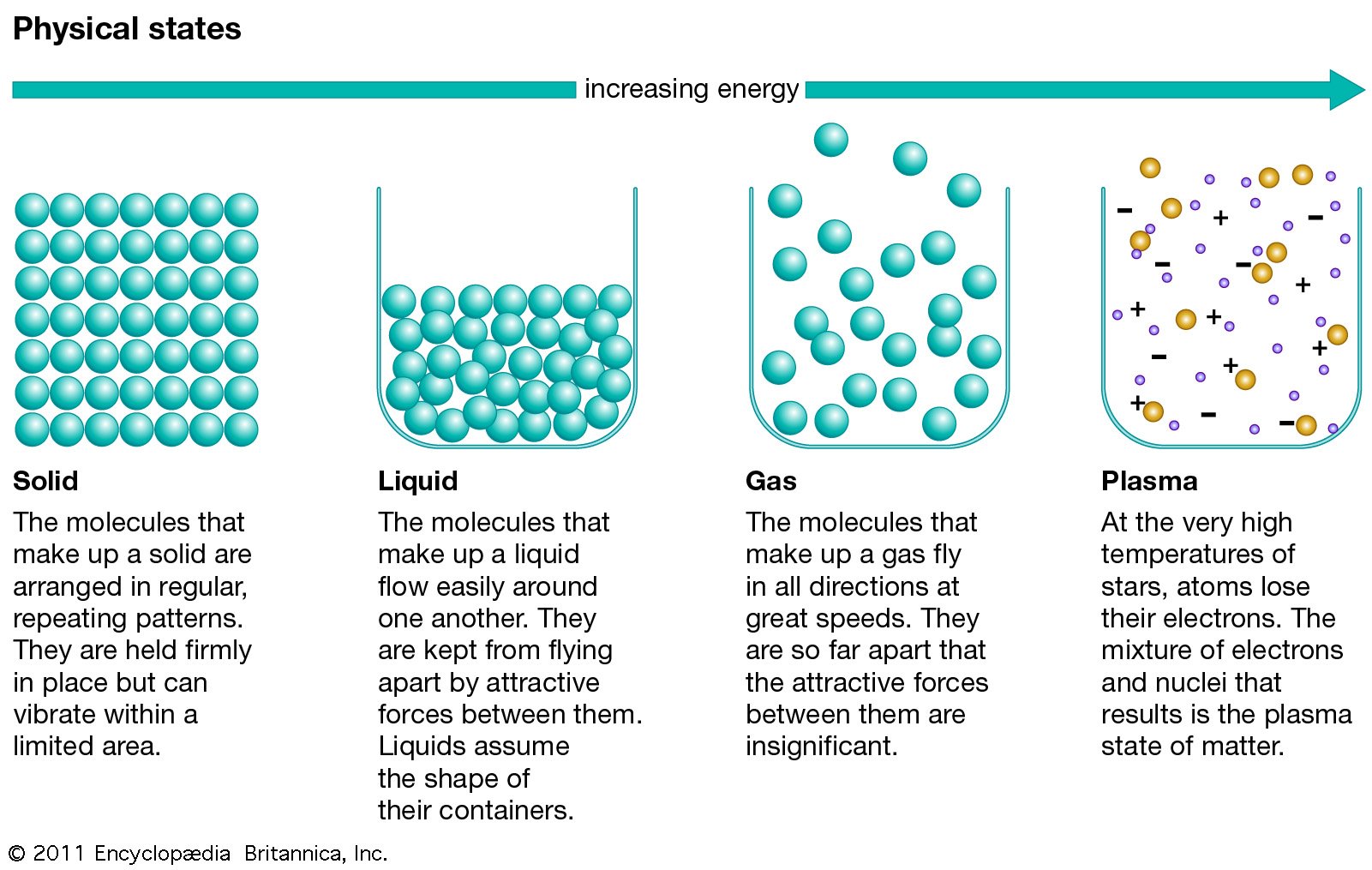 what-is-said-to-be-the-origin-of-chemistry-tutordale