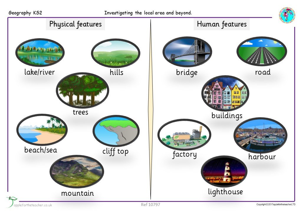 What Are Physical And Human Characteristics In Geography