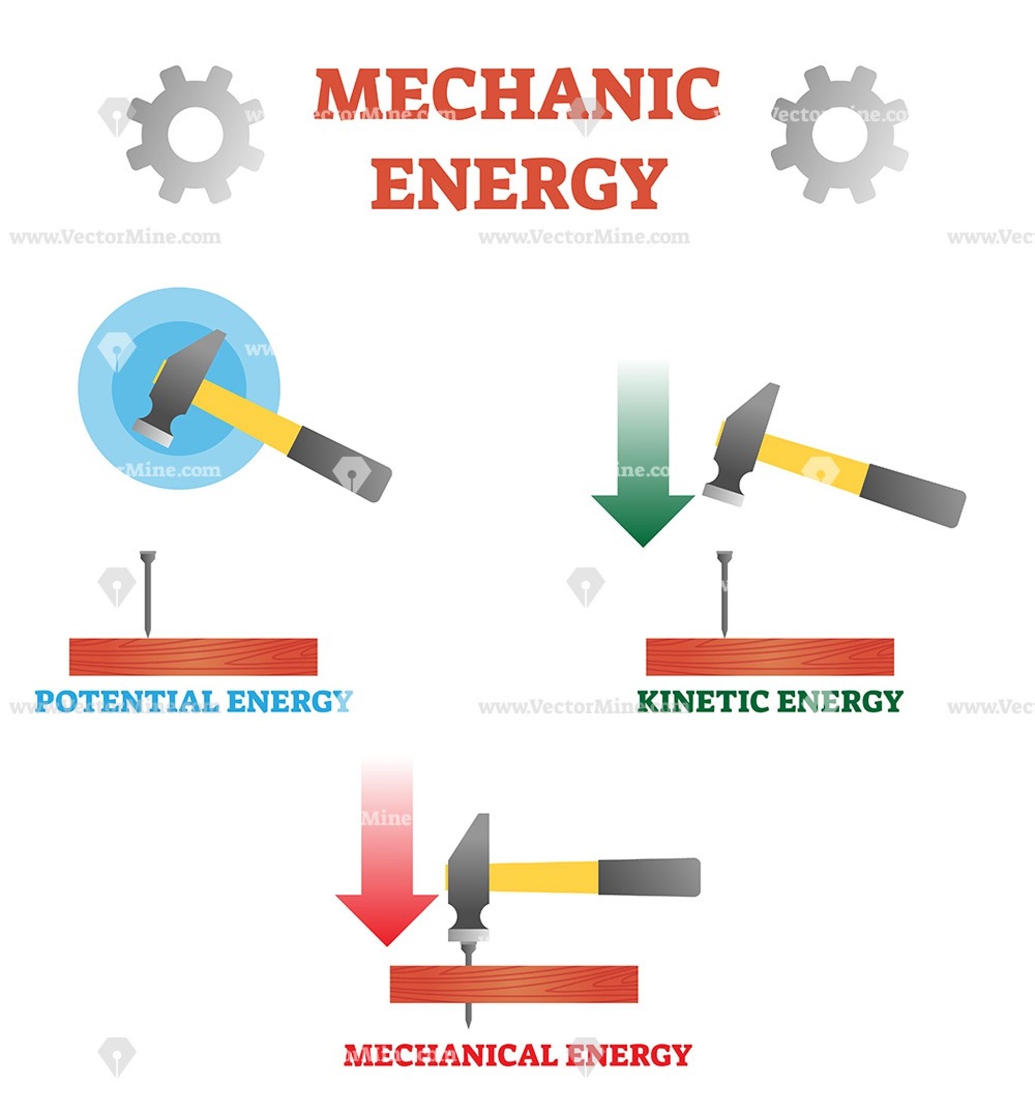 Physics Images Of Energy