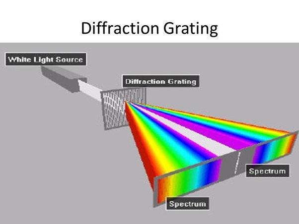 2 examples of diffraction