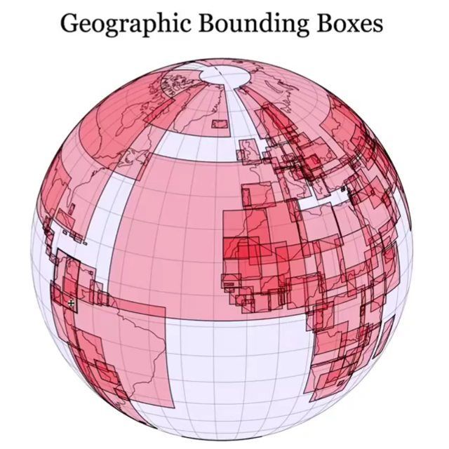 Pin by MapScaping on Geography and Science videos