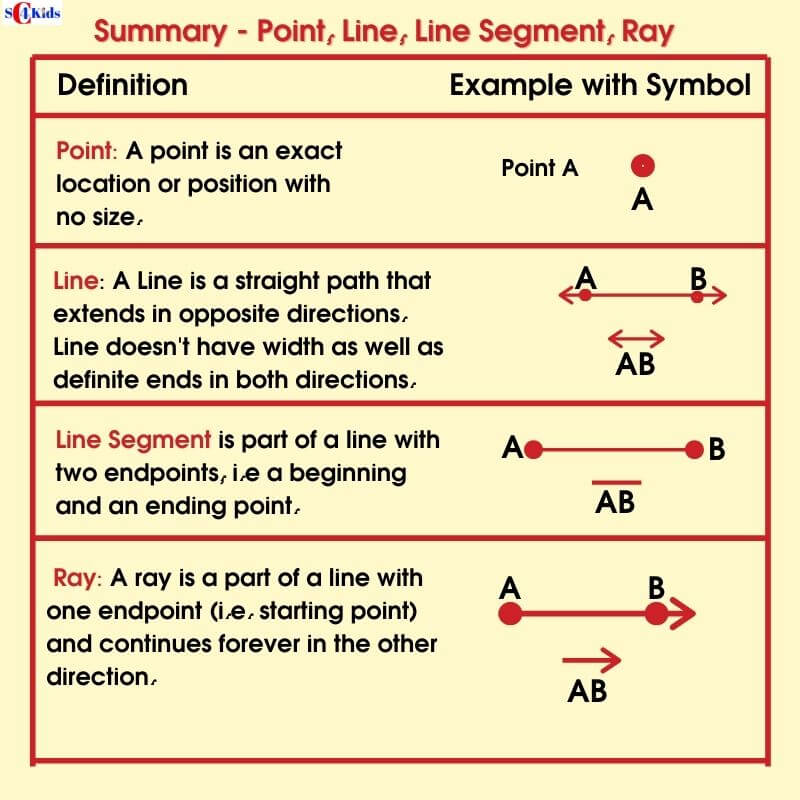 Point Lines Line Segments and Rays [Example with Symbol]