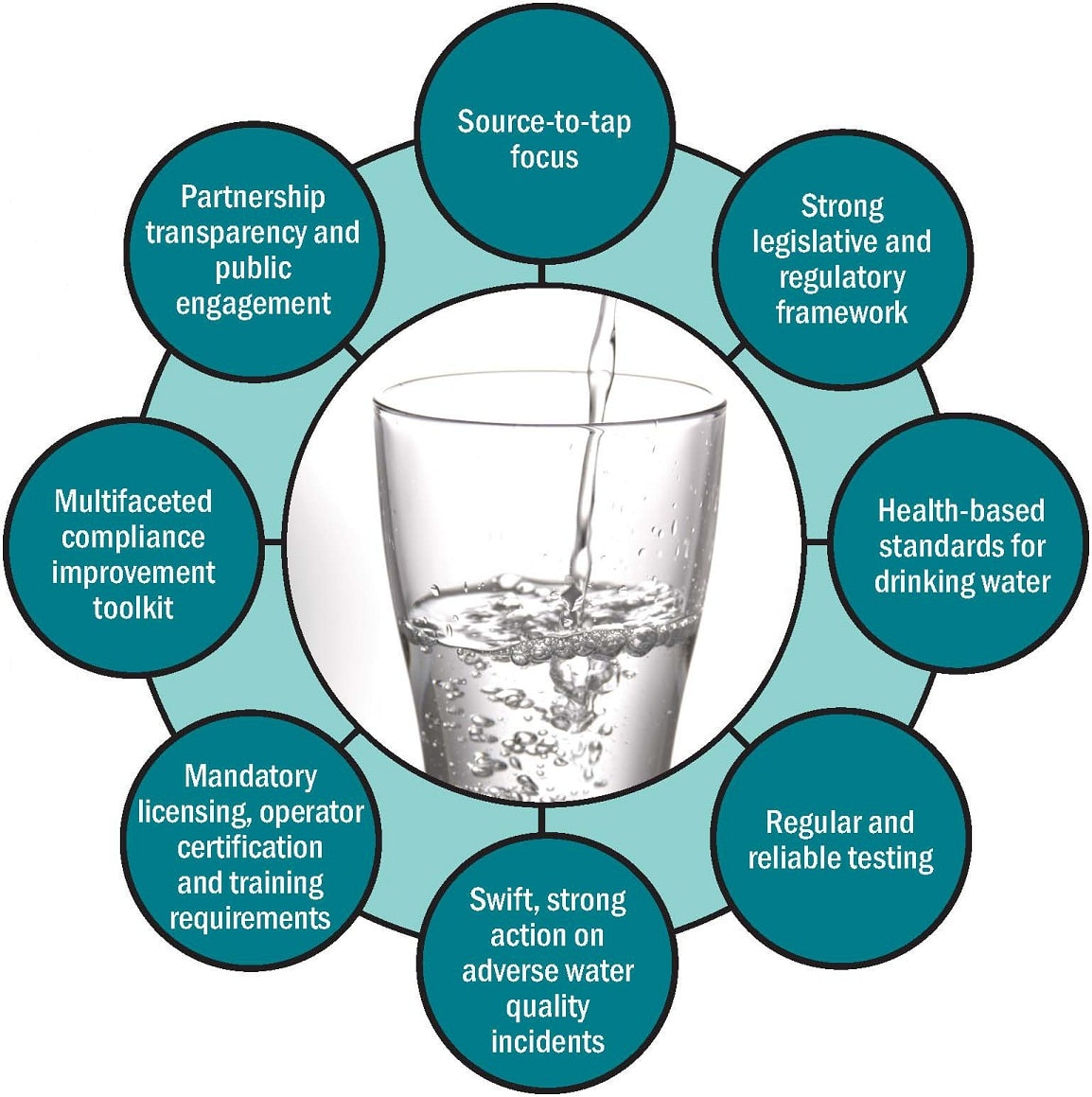 Potable Water Definition