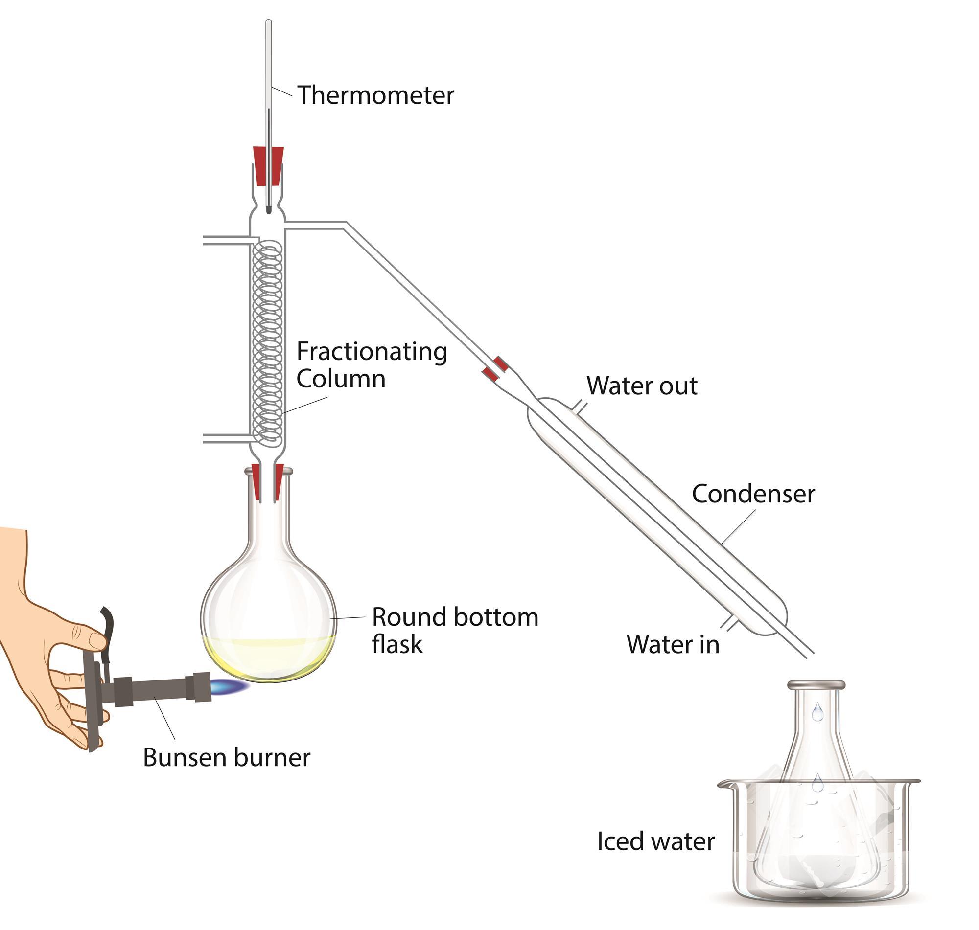 What steam distillation фото 20