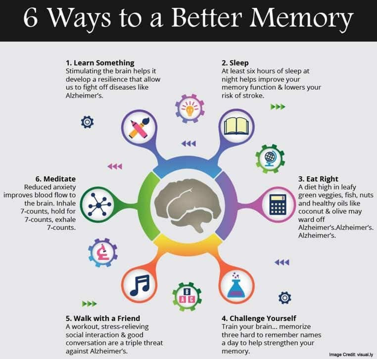 Practice these 6 Ways to Improve Memory