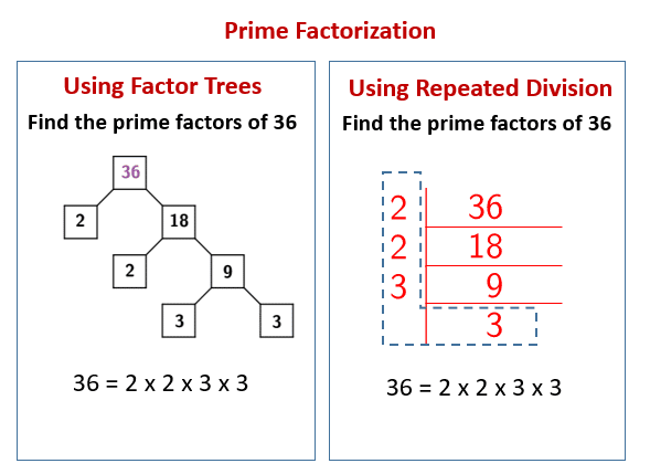 Prime Factorization using Repeated Division (solutions, examples, videos)