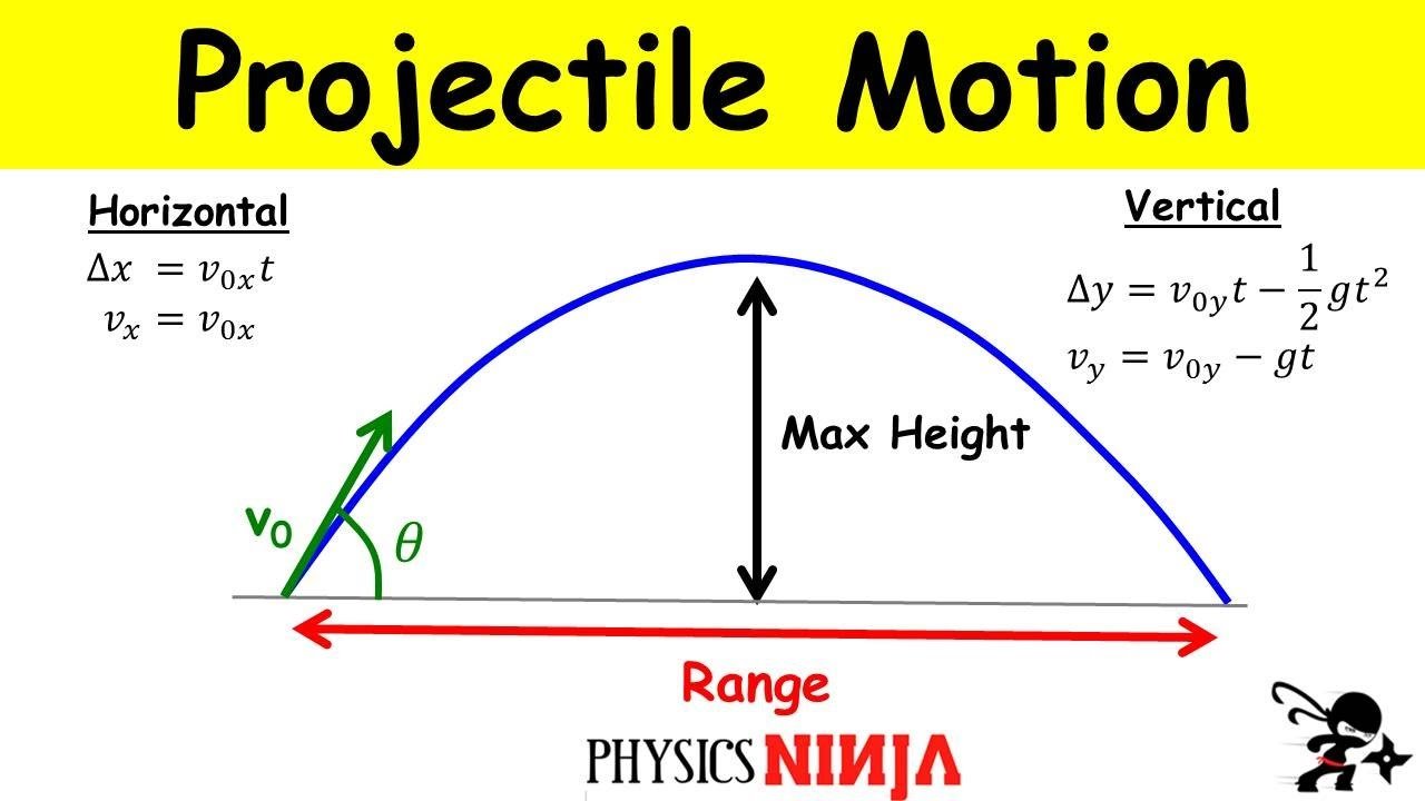Projectile Motion: Finding the Maximum Height and the ...