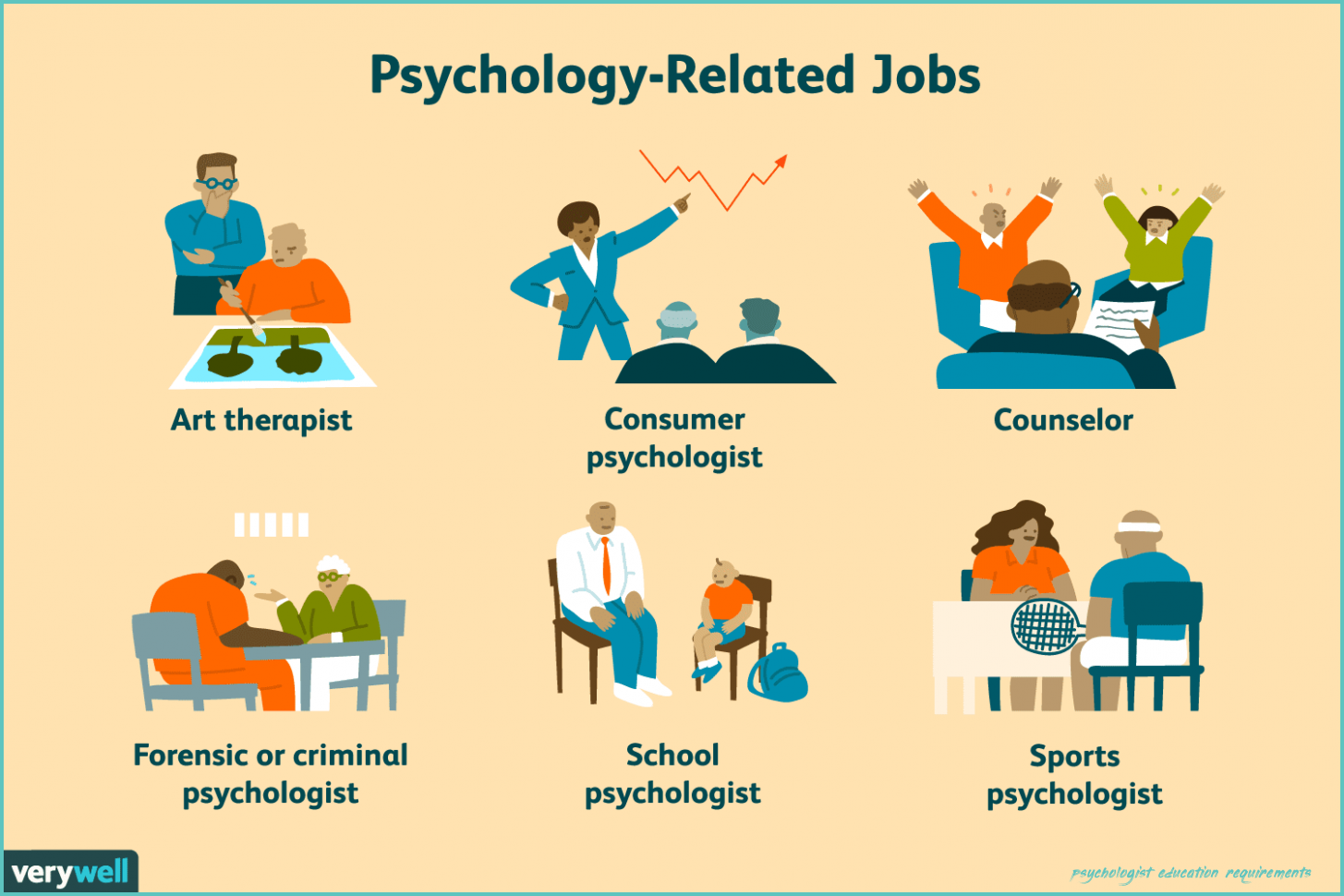 Psychologist Education Requirements Is So Famous But Why ...