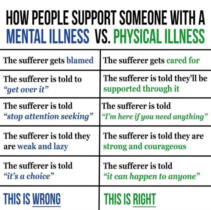 Psychology Infographic : How to Support Someone with a Mental Illness ...