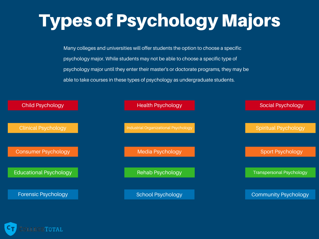 Psychology Majors