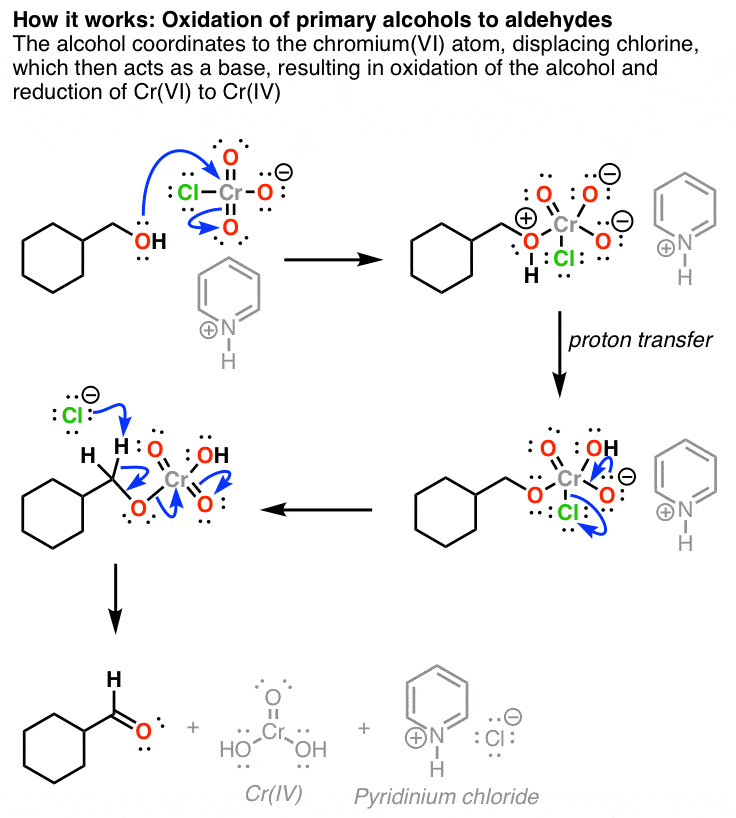 Pyridinium Chlorochromate â PCC â Master Organic Chemistry