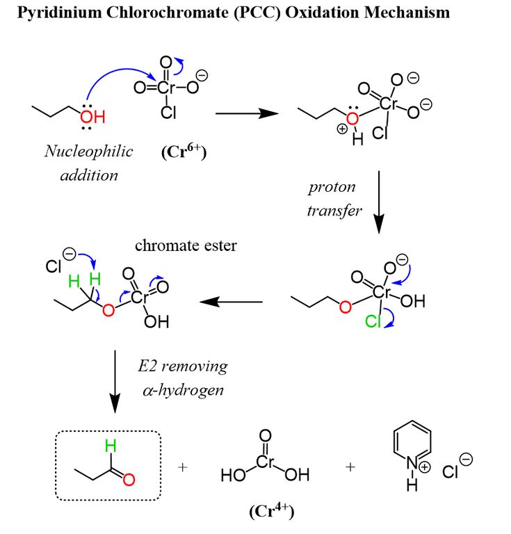 Pyridinium Chlorochromate (PCC) Oxidation Mechanism ...
