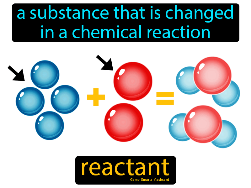 Reactant Definition