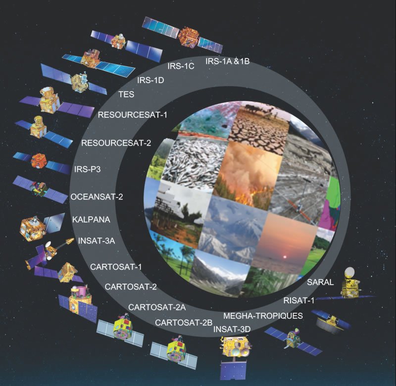Remote Sensing and Communication satellites. Applications ...