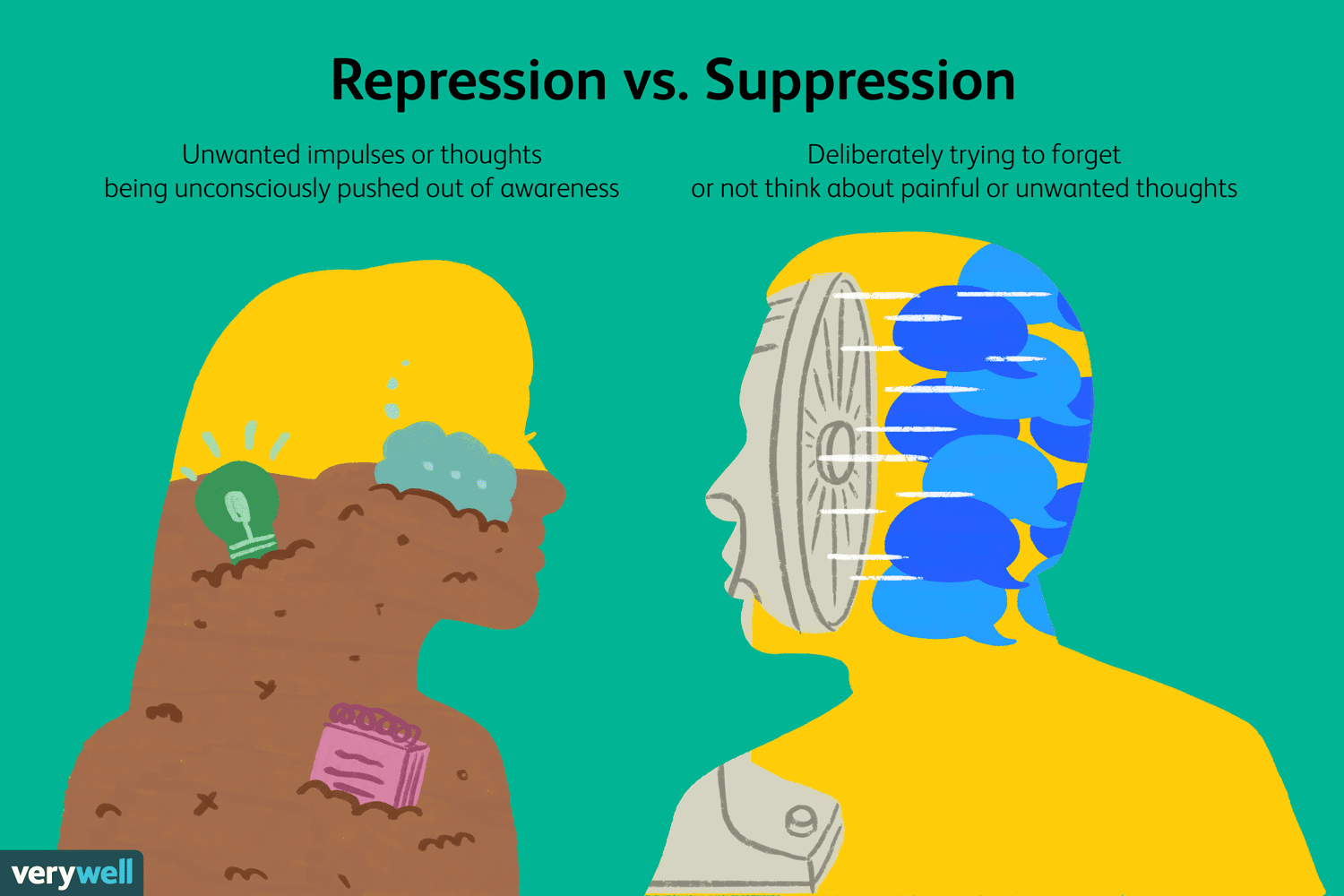 Repression as a Defense Mechanism